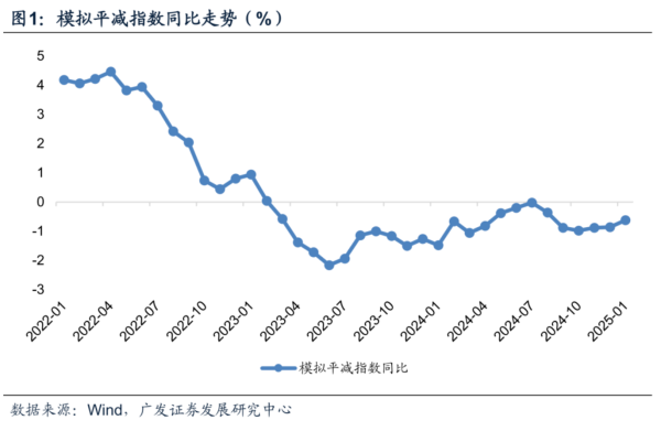 富灯网  郭磊：1月物价的总量和结构特征