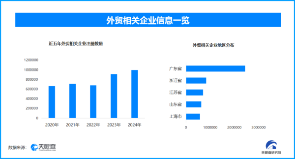 旭阳配资 今年前4个月，我国外贸整体情况怎么样